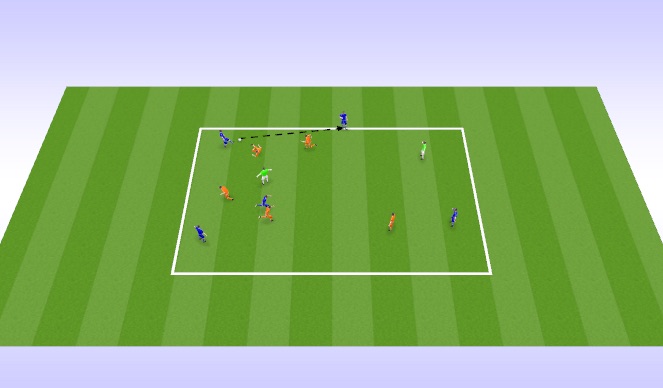 Football/Soccer Session Plan Drill (Colour): Screen 1