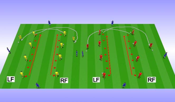 5-0-5 Agility Test