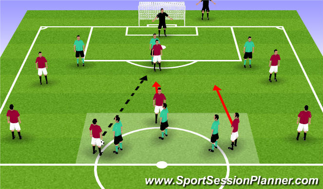 Football/Soccer: UEFA B 4-3-3 Midfield Support (Tactical: Combination ...