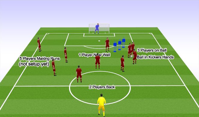 Football/Soccer: Direct / Indirect Free Kick From Shooting Distance ...