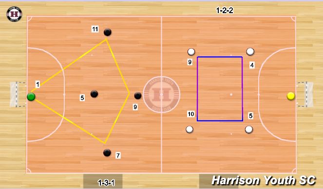 Futsal Session Plan Drill (Colour): Futsal game play