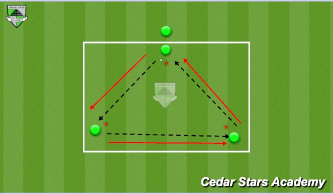 Football/Soccer Session Plan Drill (Colour): Triangle Passing