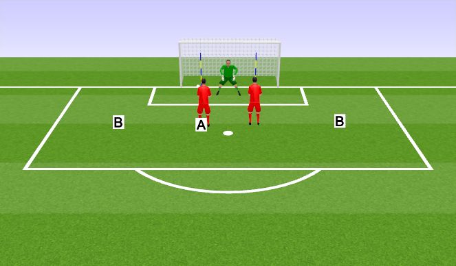 Football/Soccer Session Plan Drill (Colour): Iso Technical-M3RD Handling & Footwork 