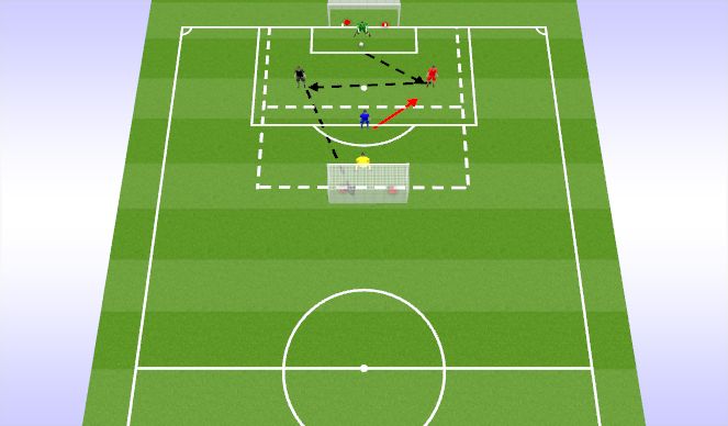 Football/Soccer Session Plan Drill (Colour): Complex 2- Central Shot Stopping