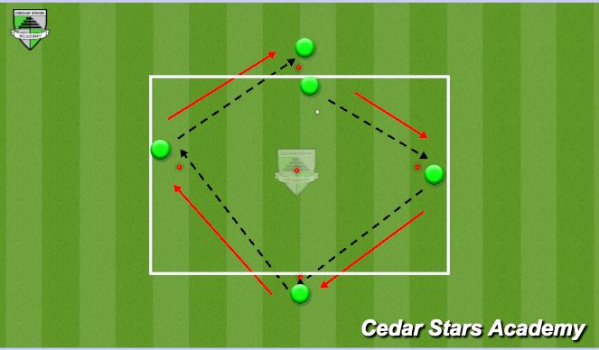 Football/Soccer Session Plan Drill (Colour): Passing Diamond - Simple