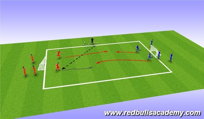 Football/Soccer Session Plan Drill (Colour): 2v2 - Fully Opposed