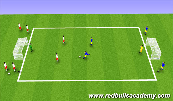 Football/Soccer: DEFENDING (Tactical: Defensive principles, Academy ...