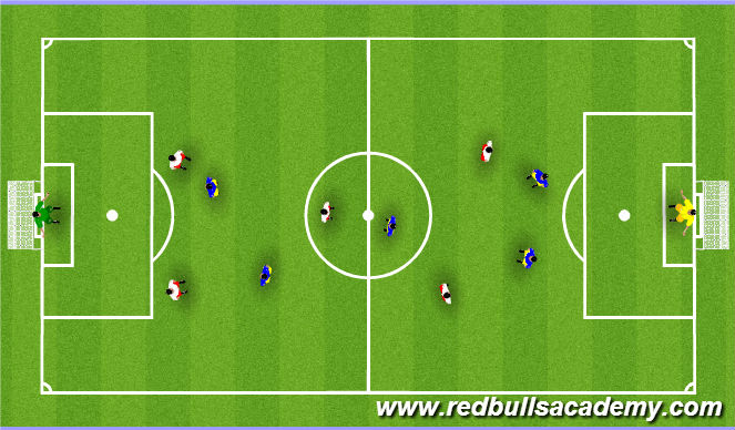 Football/Soccer Session Plan Drill (Colour): Small Sided Game