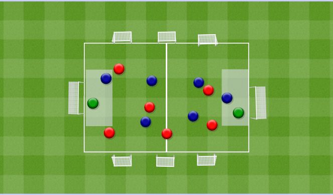 Football/Soccer Session Plan Drill (Colour): 6v6 Chaos Game. 6v6 Gra Chaos.