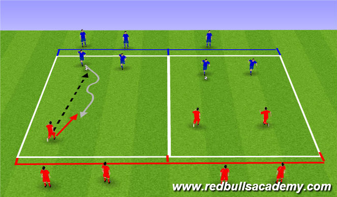 Football/Soccer Session Plan Drill (Colour): Main Theme 1: 2v1 Attacking