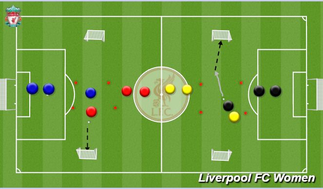 Football/Soccer Session Plan Drill (Colour): Screen 1