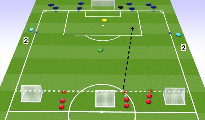 Football/Soccer Session Plan Drill (Colour): 4v3+1 and GK: Build-Up