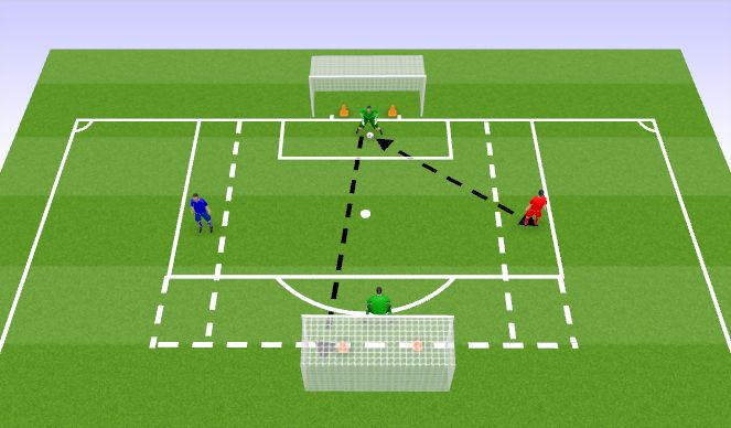 Football/Soccer Session Plan Drill (Colour): Shot Stopping-Extension Saves