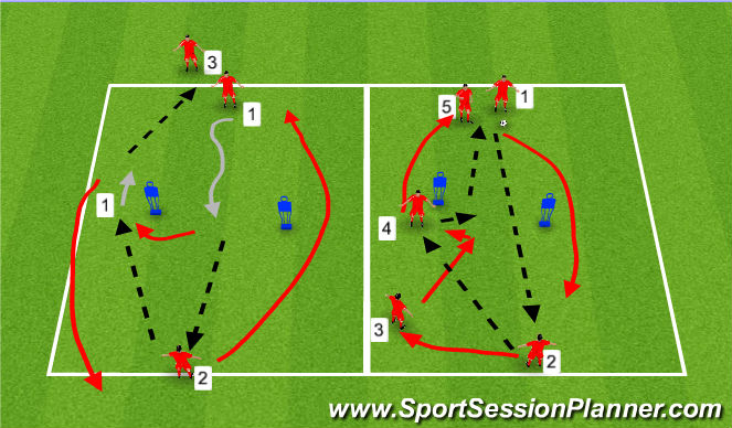 Football/Soccer Session Plan Drill (Colour): CURVED MOVEMENT