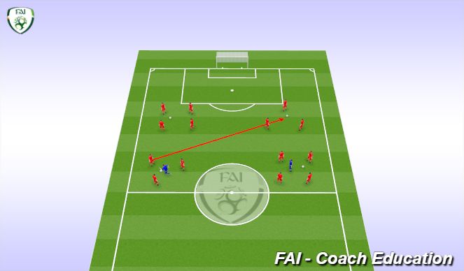 Football/Soccer Session Plan Drill (Colour): Warm Up/Technical - Pressing rondo