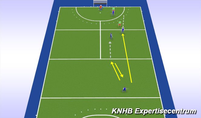 Hockey Session Plan Drill (Colour): Opbouwvorm + overtal vanuit RM