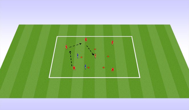 Football/Soccer Session Plan Drill (Colour): Pass for penetration