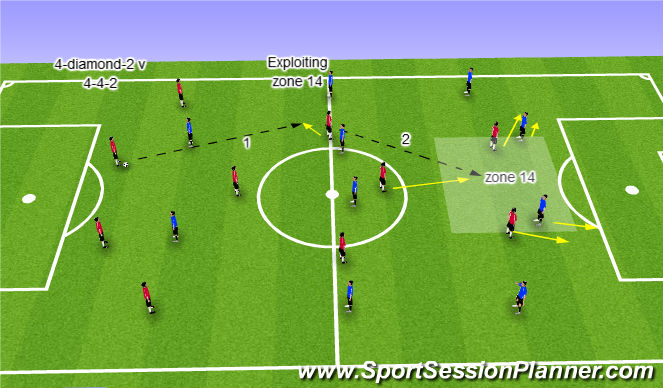 Football/Soccer Session Plan Drill (Colour): Option 1