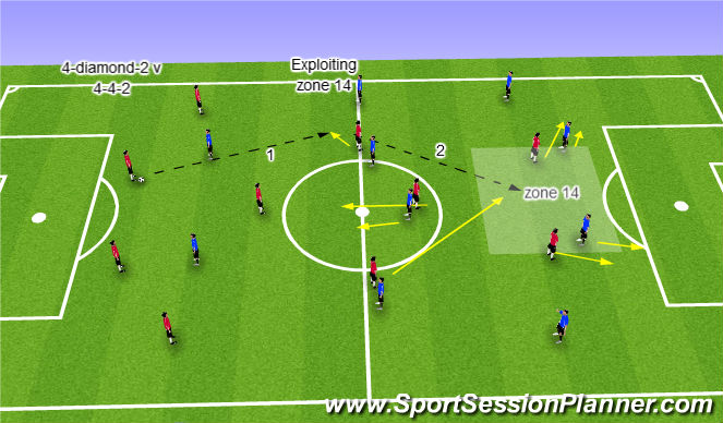 Football/Soccer Session Plan Drill (Colour): Option 2