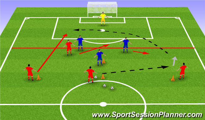 Football/Soccer Session Plan Drill (Colour): 4 V 2 ATTACKING SESSION