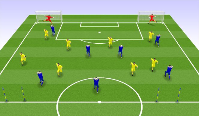 Football/Soccer Session Plan Drill (Colour): Wide Atk vs Def