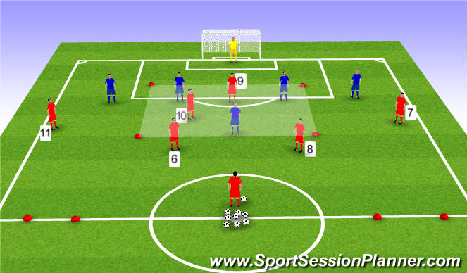 Football/Soccer Session Plan Drill (Colour): Function: Set Up