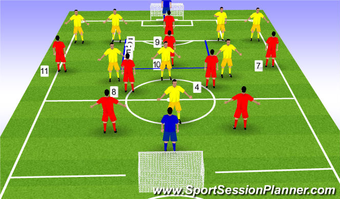 Football/Soccer Session Plan Drill (Colour): Small Sided Game