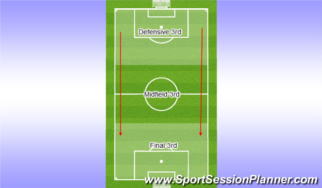 Football/Soccer Session Plan Drill (Colour): Defining the 3rds