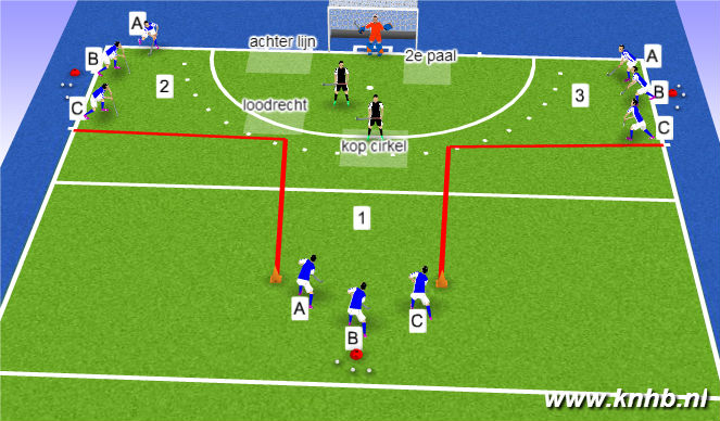 Hockey Session Plan Drill (Colour): Screen 1