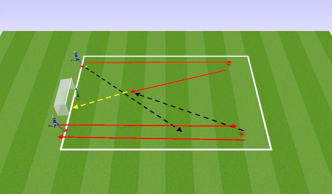 Football/Soccer Session Plan Drill (Colour): HIGH SPEED CROSSING AND FINISHING DRILL WITH SPRINTS