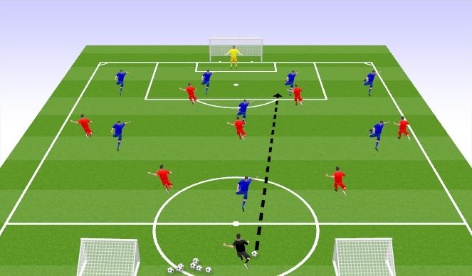 Football/Soccer Session Plan Drill (Colour): DEFENDING PRINCIPLES-PRESSING FROM THE FRONT 