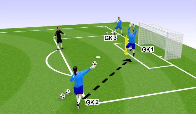 Football/Soccer Session Plan Drill (Colour): High Ball - Skill