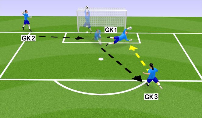 Football/Soccer Session Plan Drill (Colour): Shooting Drill