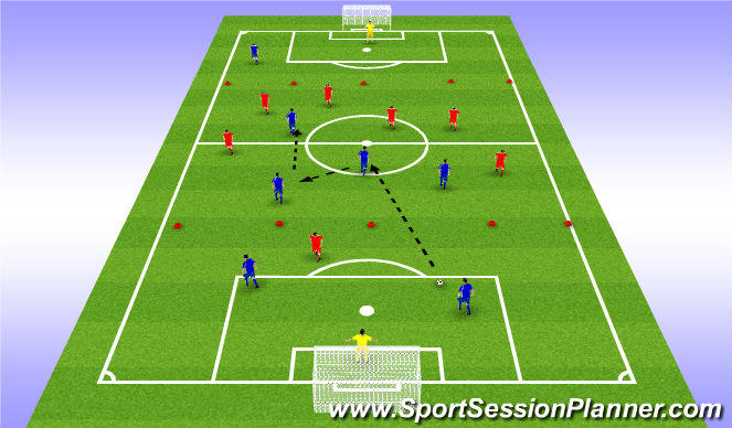 Football/Soccer Session Plan Drill (Colour): SSG-Switching Play