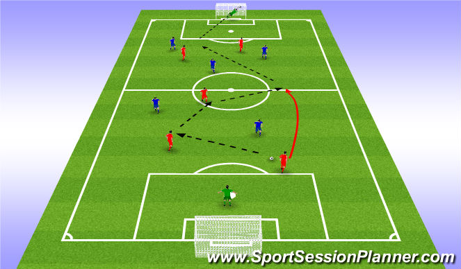 Football/Soccer Session Plan Drill (Colour): Game