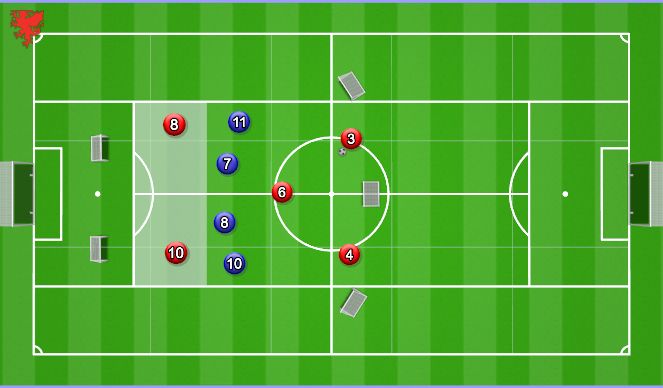 Football/Soccer Session Plan Drill (Colour): 5v4 Progression/Preventing Practice