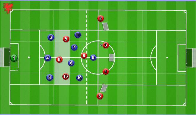 Football/Soccer: Defending Mid-Block (Academy: Mid-block and press ...