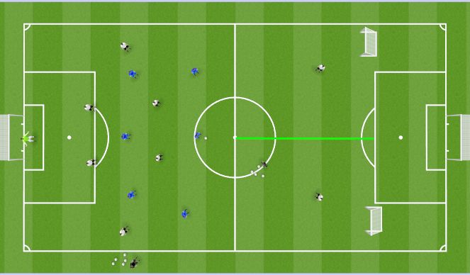 Football/Soccer Session Plan Drill (Colour): Create the Attack 