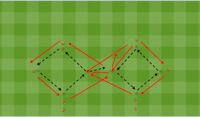 Football/Soccer Session Plan Drill (Colour): Tehnical Repetition