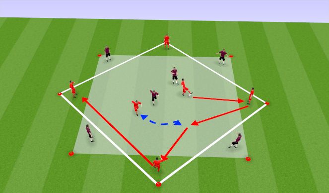 Football/Soccer Session Plan Drill (Colour): Rondo (2v2+4N)