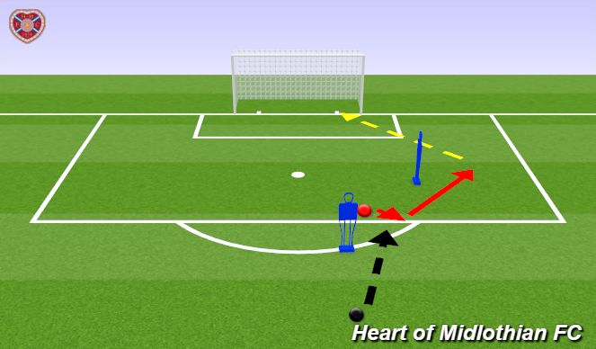 Football/Soccer Session Plan Drill (Colour): Receive and Finish