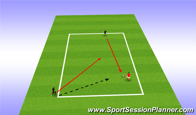 Football/Soccer Session Plan Drill (Colour): 2v1 recovery runs