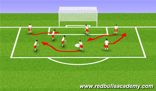 Football/Soccer Session Plan Drill (Colour): Basic Handling - 1