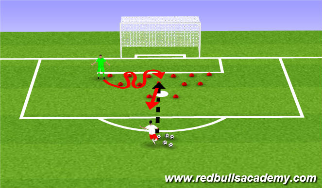 Football/Soccer Session Plan Drill (Colour): Footwork/Handling - GK, Coach