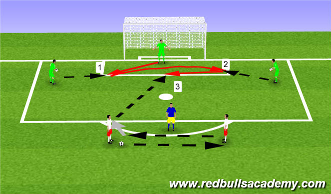 Football/Soccer Session Plan Drill (Colour): Footwork/Handling - GK, Coach, Players