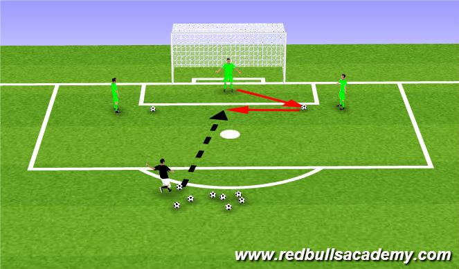 Football/Soccer Session Plan Drill (Colour): Collapse Diving - 2