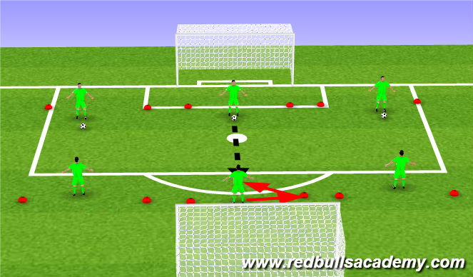 Football/Soccer Session Plan Drill (Colour): Distribution