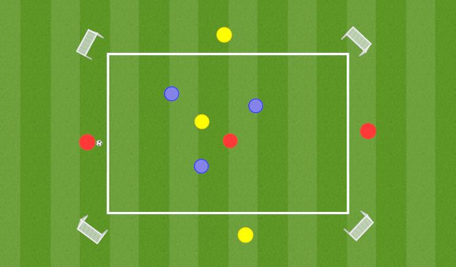 Football/Soccer Session Plan Drill (Colour): 3v3-3v2