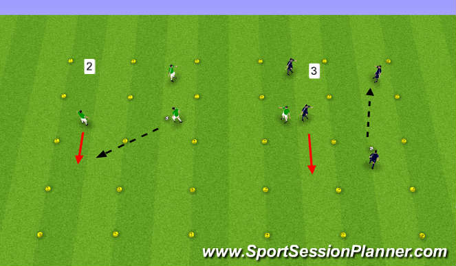Football/Soccer Session Plan Drill (Colour): Basic Passing & Receiving Progression