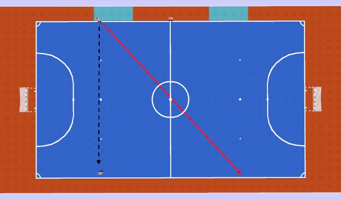 Futsal Session Plan Drill (Colour): Screen 3